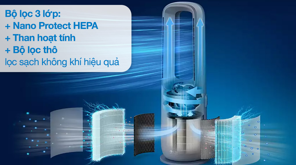 Bộ lọc Bộ lọc