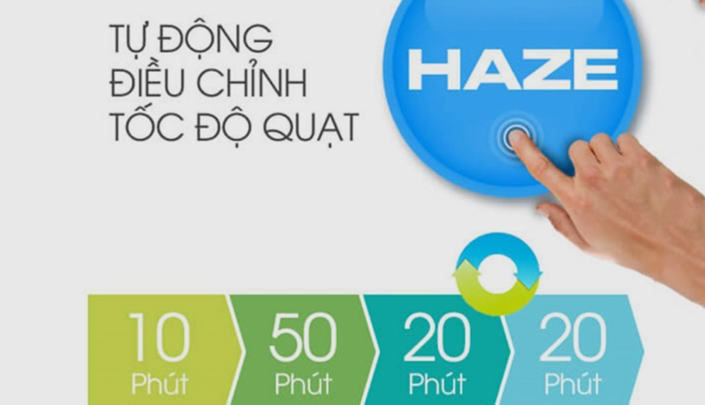may-loc-khong-khi-sharp-fp-j30e-b-39101-2 Máy lọc không khí Sharp FP-J30E-B Chế độ Haze của máy lọc không khí Sharp FP-J30E-B