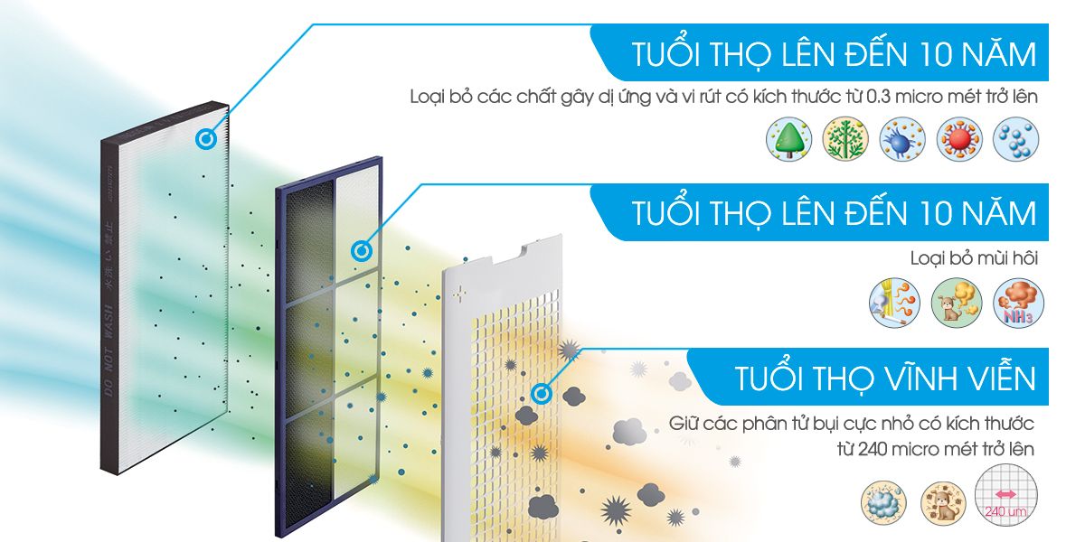 Máy lọc không khí Sharp KC-G50EV-W Máy lọc không khí Sharp KC-G50EV-W