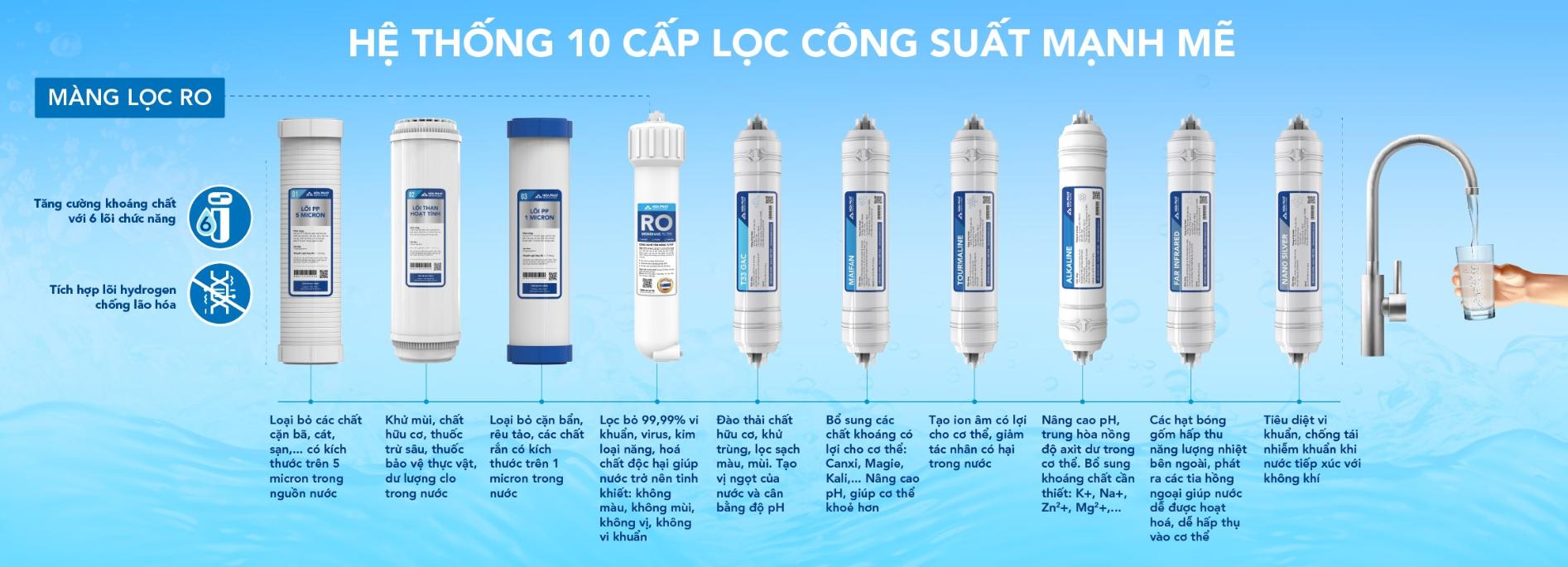 screenshot_1747207781-1 Máy lọc nước RO Hòa Phát HPR533 Máy lọc nước RO Hòa Phát HPR533