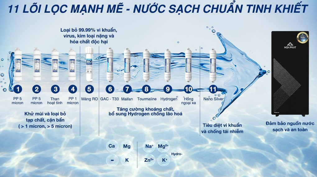 Máy lọc nước RO Hòa Phát HPU488 11 lõi Máy lọc nước RO Hòa Phát HPU488 11 lõi - Lõi lọc
