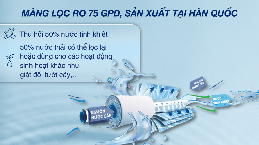 Máy lọc nước RO Sanaky VH-101HP Máy lọc nước RO Sanaky VH101HP - Thu hồi 50% nước tinh khiết