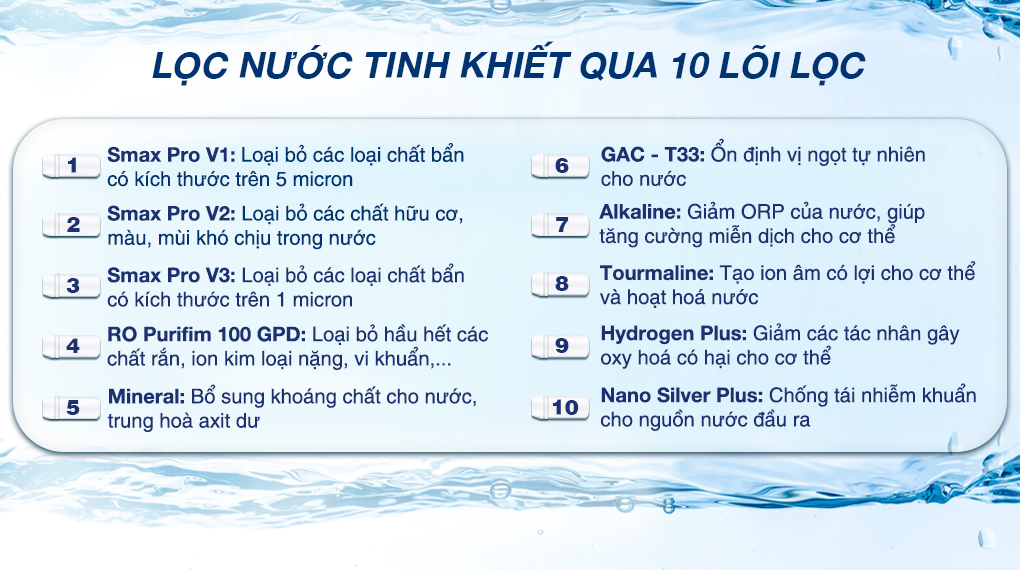 Lõi lọc Máy lọc nước RO nóng lạnh Karofi KAD-N91 Lõi lọc