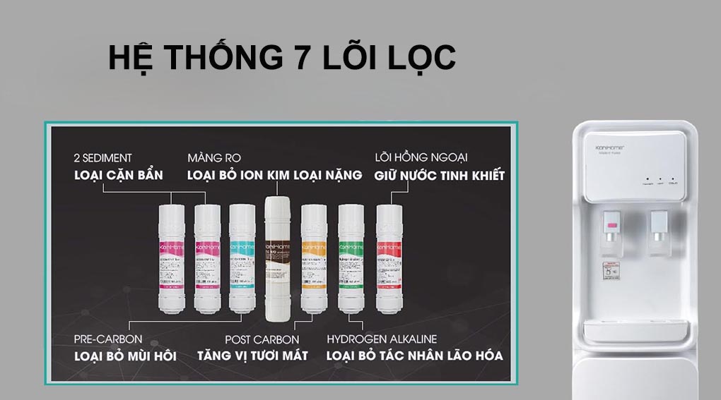 Máy lọc nước RO nóng lạnh Korihome WPK-903  Korihome WPK-903 tích hợp hệ thống 7 lõi lọc mạnh mẽ