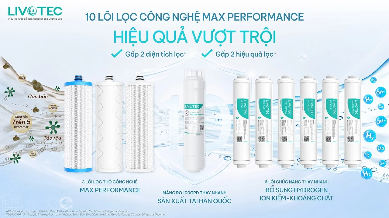 auto-draft-126345-1 Máy lọc nước để gầm Livotec 238 Livotec 238 hệ 10 lõi lọc Max Performance