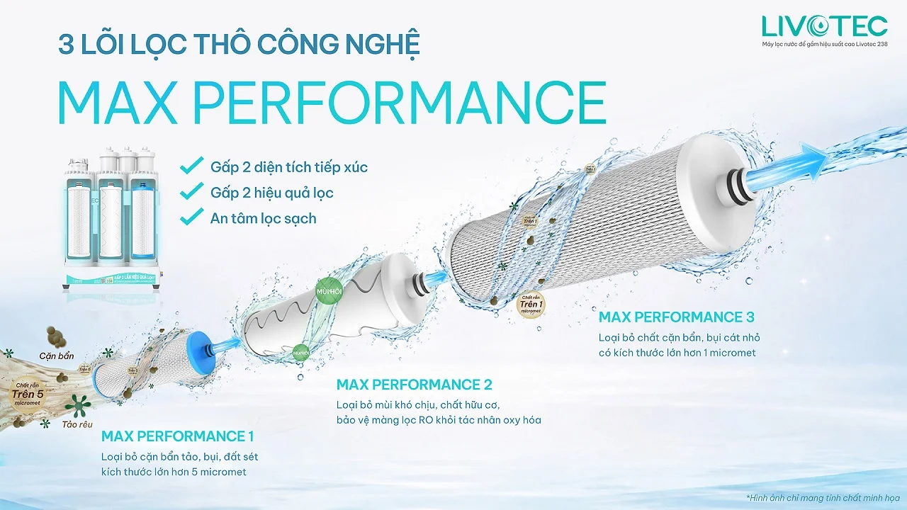 auto-draft-126345-2 Máy lọc nước để gầm Livotec 238 Máy lọc nước để gầm Livotec 238 hệ 3 lõi lọc thô Max Performance