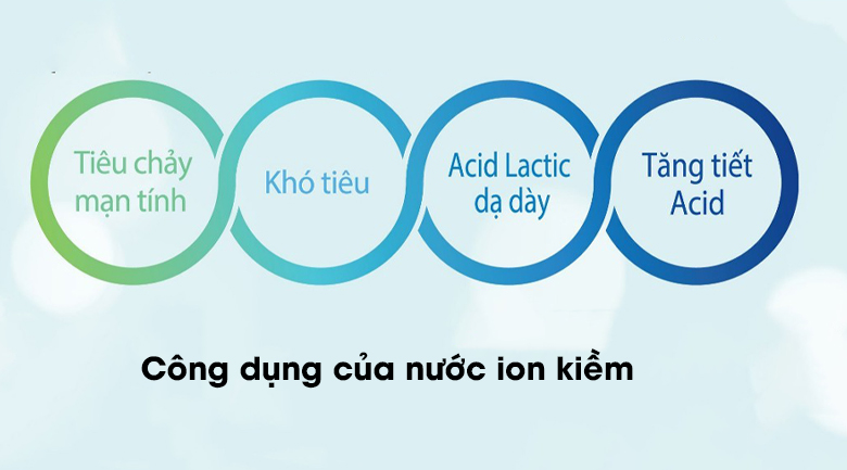 Máy lọc nước ion kiềm âm tủ Panasonic TK-AB50-ZEX Công dụng nước ion kiềm