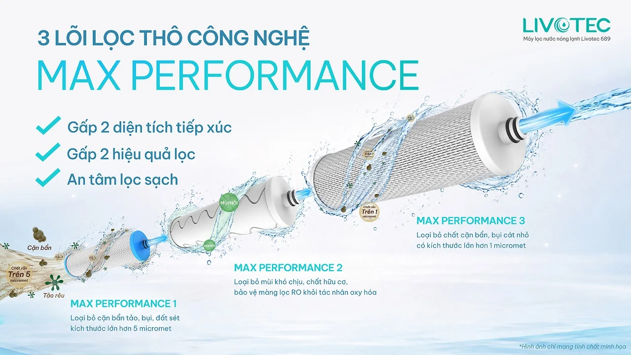may-loc-nuoc-nong-nguoi-livotec-625-sao-chep-126371-4 Máy lọc nước nóng lạnh Livotec 689 Livotec 688 lõi lọc thô Max Performance gấp 2 diện tích lọc