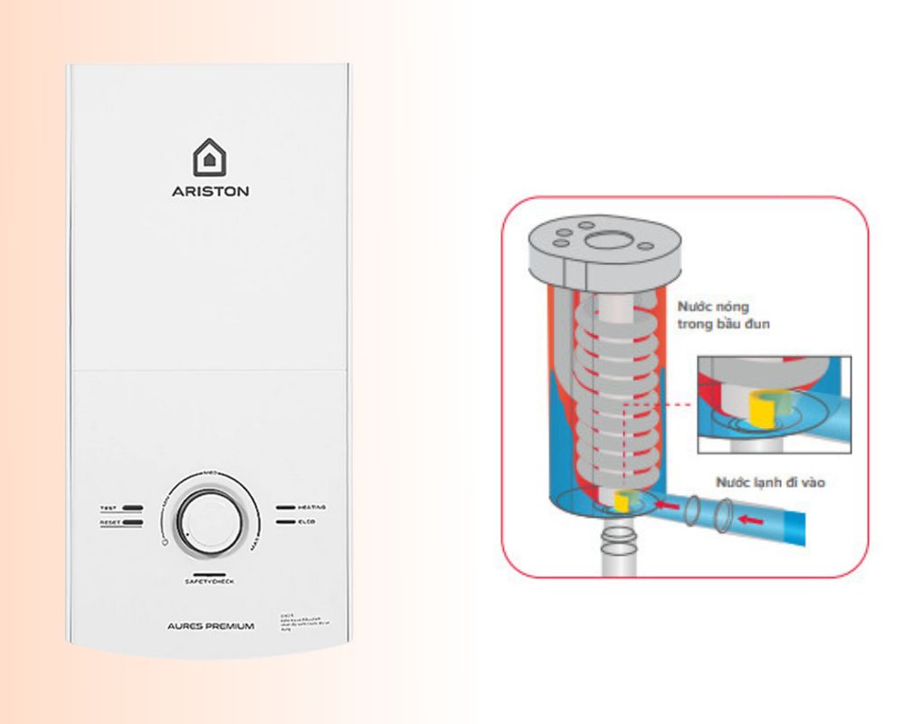 Máy nước nóng Trực Tiếp Ariston AURES PREMIUM 4.5 Hệ thống Safety Check trên máy nước nóng Ariston Aures Premium 4.5 