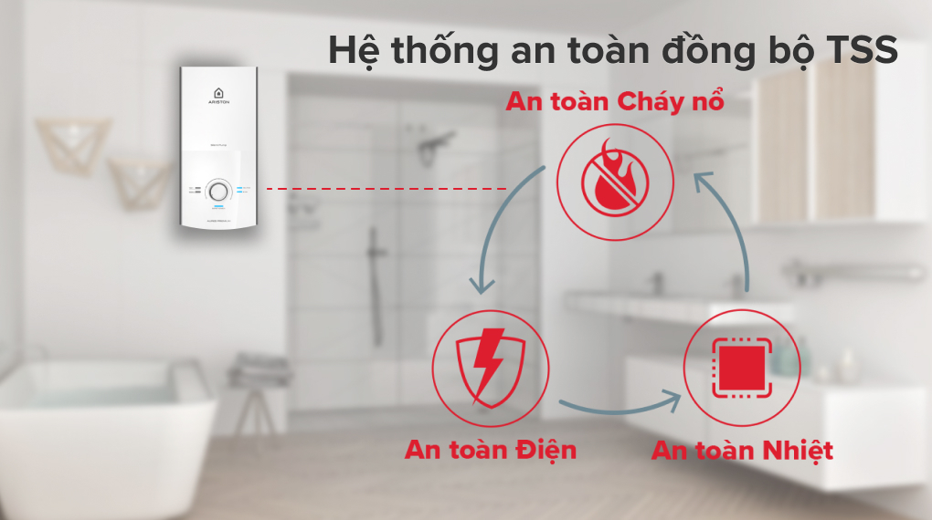 Máy nước nóng trực tiếp Ariston AURES PREMIUM 4.5P IVORY ghj