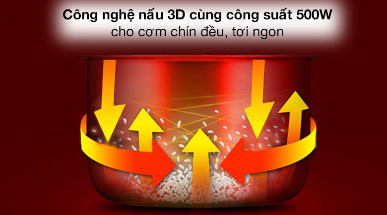 Công nghệ nấu - Nồi cơm nắp gài Cuckoo 1 lít CR-0661/GRVNCV Công nghệ nấu - Nồi cơm nắp gài Cuckoo 1 lít CR-0661/GRVNCV
