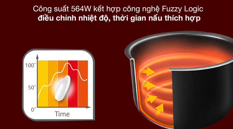 Công nghệ - Nồi cơm điện tử Tiger 1 lít JBV-S10W Công nghệ - Nồi cơm điện tử Tiger 1 lít JBV-S10W