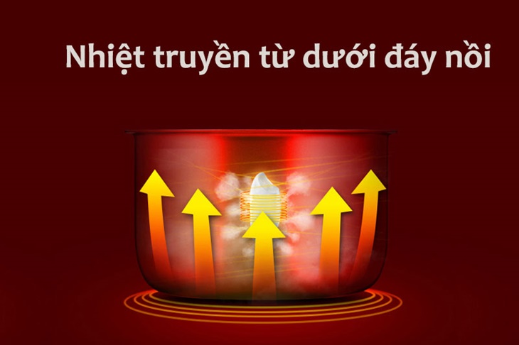 Công nghệ nấu 1D - Nồi cơm nắp rời Sunhouse SHD8135