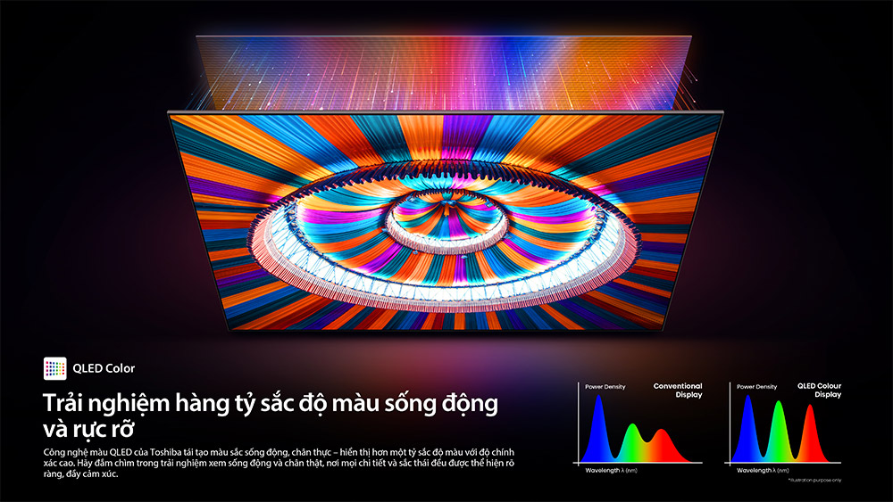 smart-tivi-mini-led-toshiba-ai-4k-55-inch-55z670rp-107128-1 QLED Color Tivi Mini LED Toshiba AI 4K 55 inch 55Z670RP