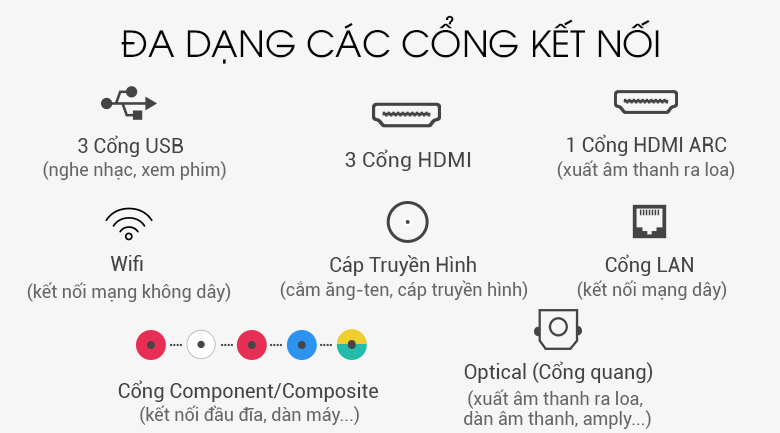 Cổng kết nối Smart Tivi QLED Cong Samsung 4K 55 Inch 55Q8CNA Cổng kết nối