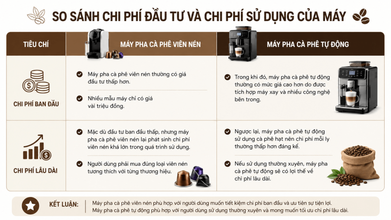 So sánh máy pha cà phê viên nén và máy pha cà phê tự động: Nên chọn loại nào?