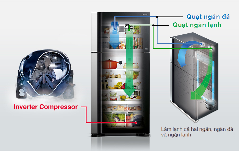 Tủ lạnh Hitachi Inverter 509 Lít R-FW650PGV8(GBK) Cools freezer and refrigerator compartments