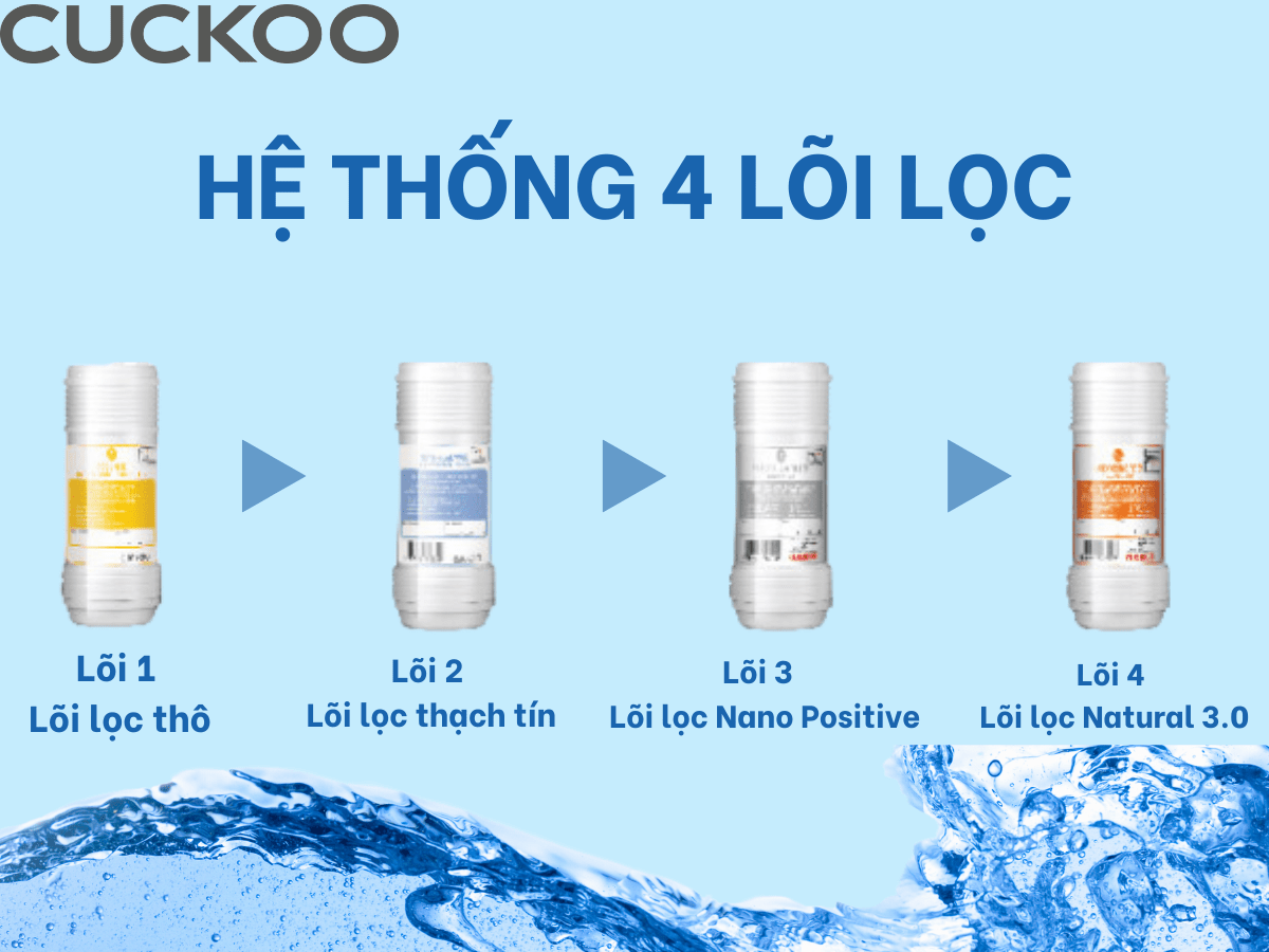 may-loc-nuoc-nano-nong-lanh-cuckoo-cp-kn501sw-35161-1
