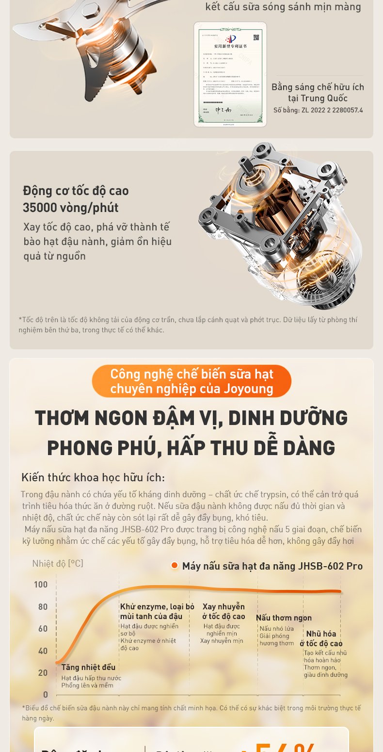 may-nau-sua-hat-da-nang-joyoung-jhsb-602-pro-112887-9